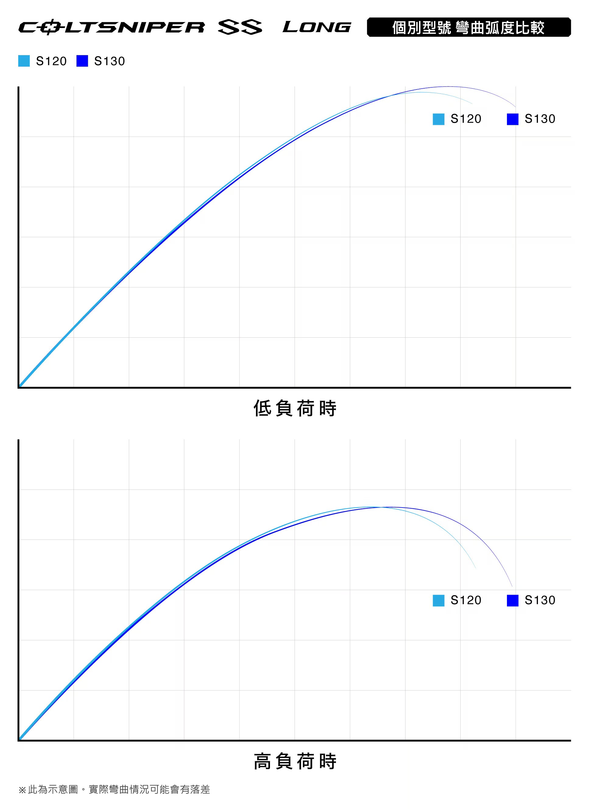 25 COLTSNIPER SS LONG 392503 | 前打