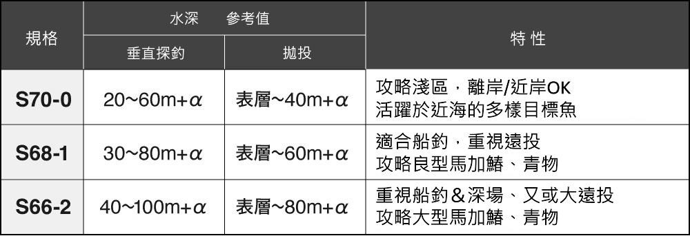 25 GRAPPLER BB Type Blade 396211 | 前打