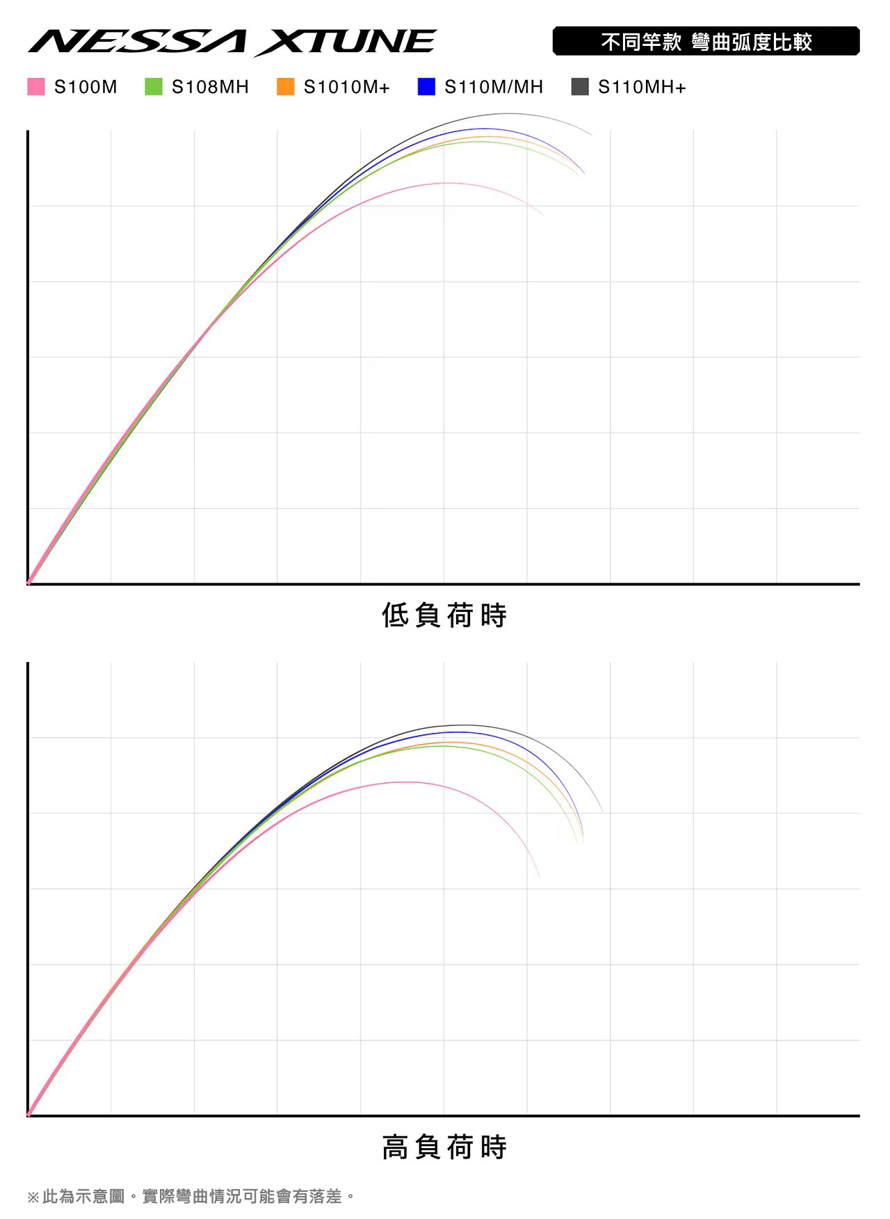 25 NESSA XTUNE 398062 | 前打