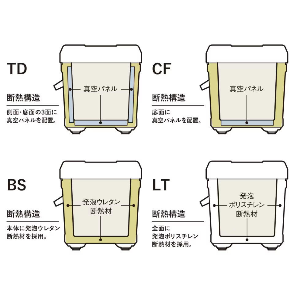26 UNIFREEZE系列 20∕30L | 137951
