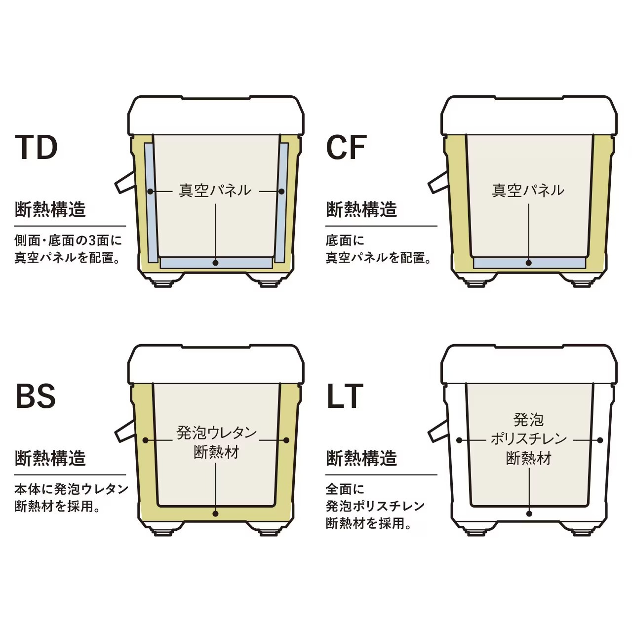 26 UNIFREEZE系列 20∕30L | 137951