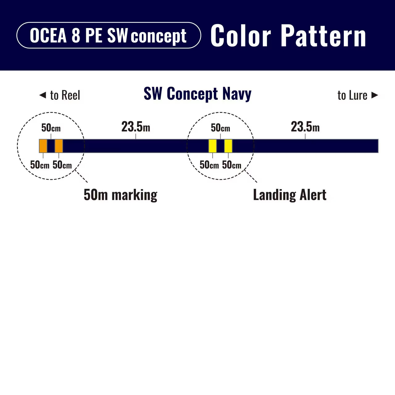 143839  25 LD-A71Y OCEA 17+ PE