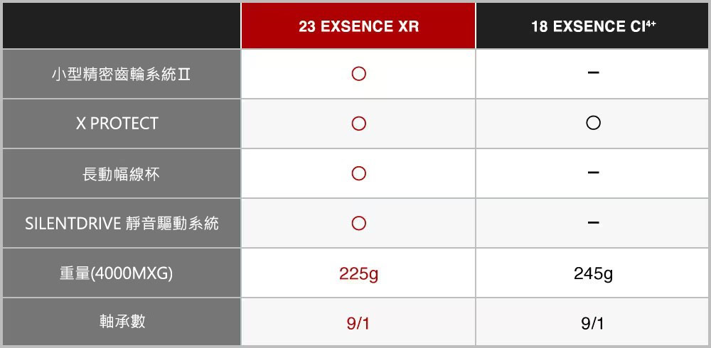 22 EXSENCE XR 046154