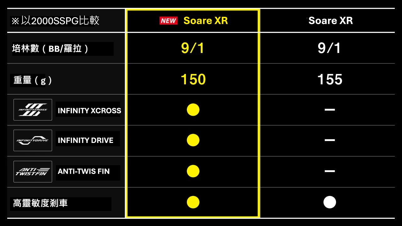 25 Soare XR  048950