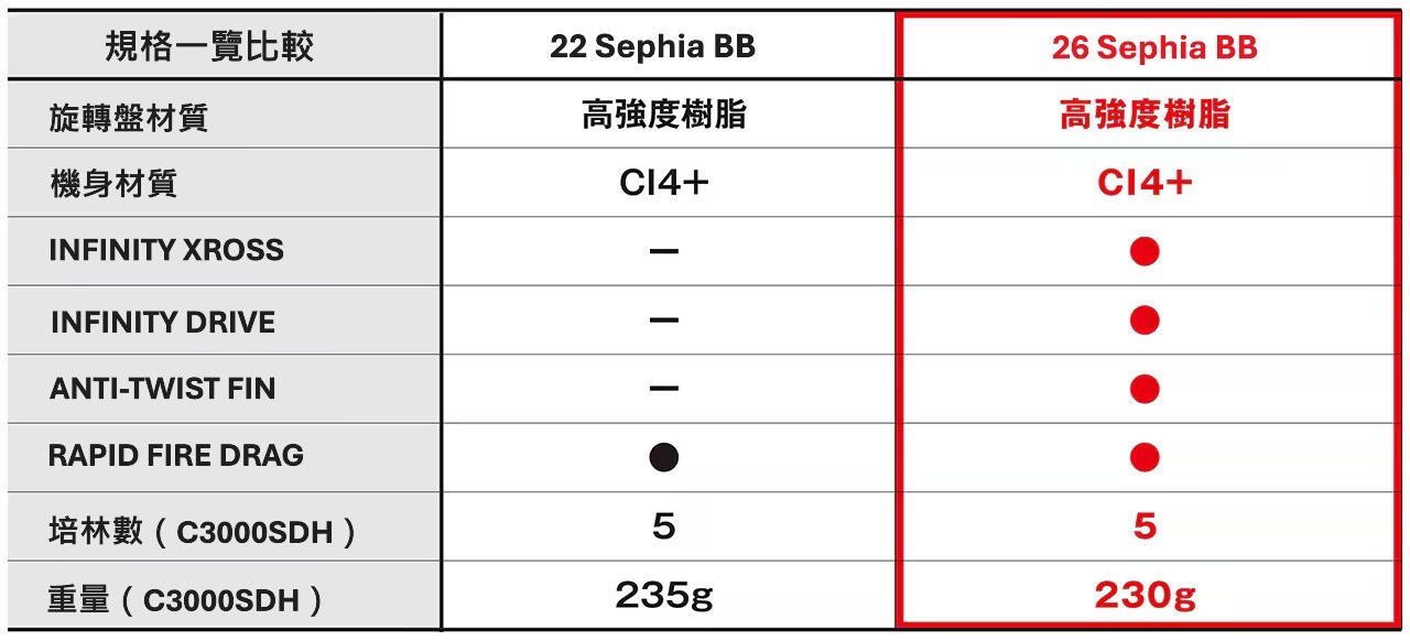 26 Sephia BB 049902