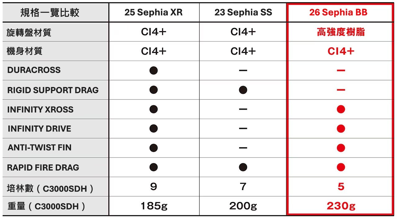 26 Sephia BB 049902