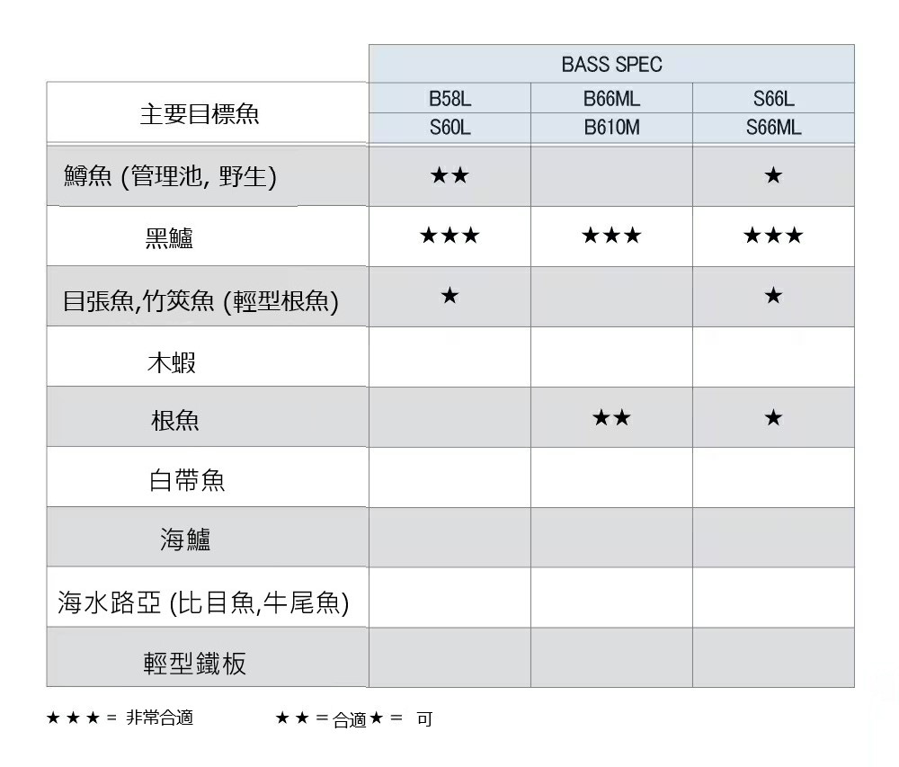 23 LUREMATIC 黑鱸款 355645-399656-399663-399670-399687-399694-399700-399717