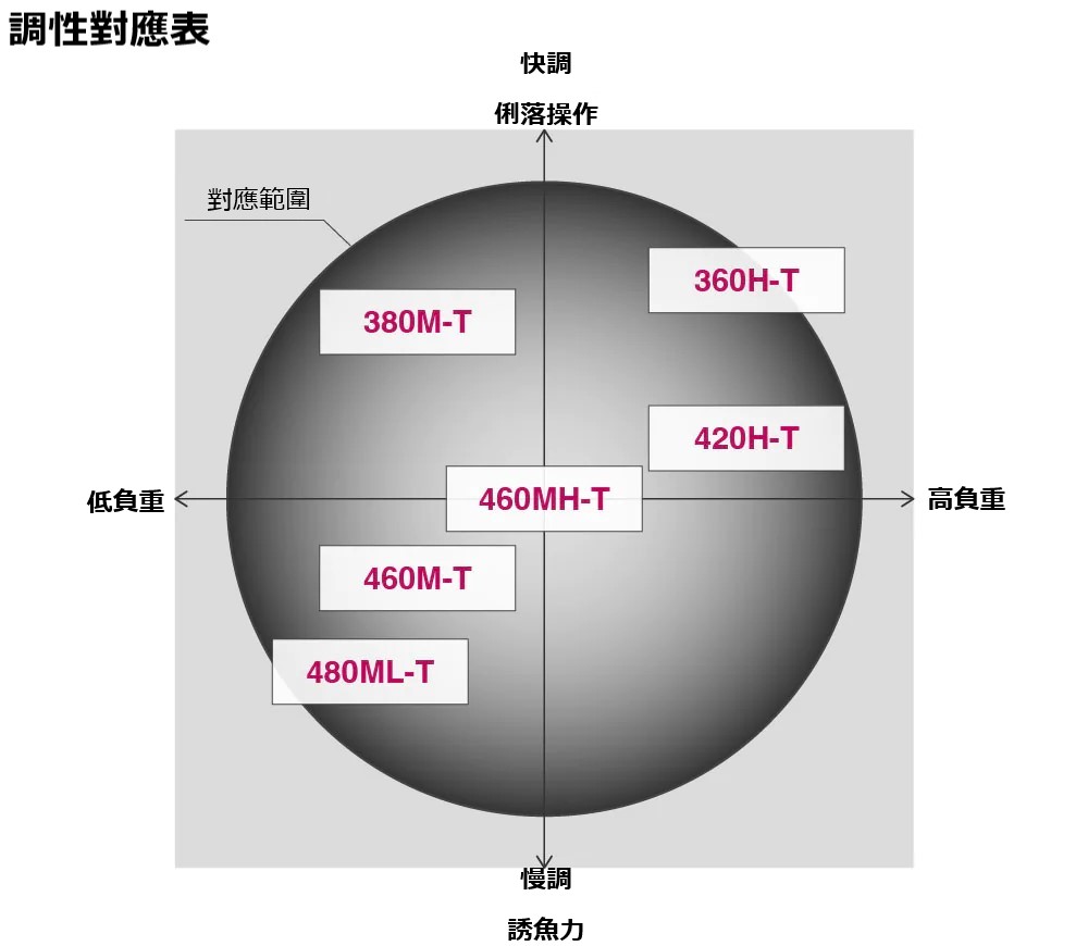 22 BORDERLESS SHIMANO | 202437-