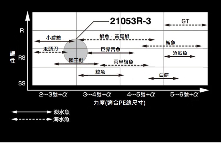 301949-2 17 SUSTAIN