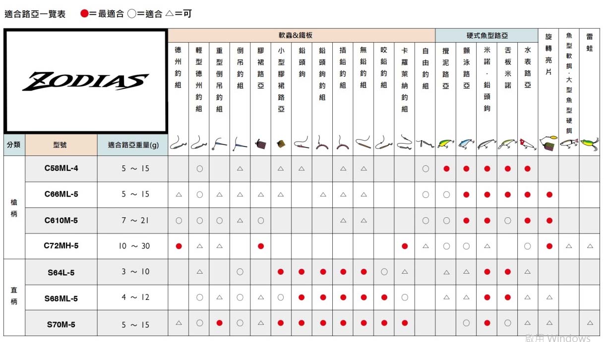 21 ZODIAS多節竿款 | 產品型號 : 302540-302557-302564-302571-302588-302595--302601