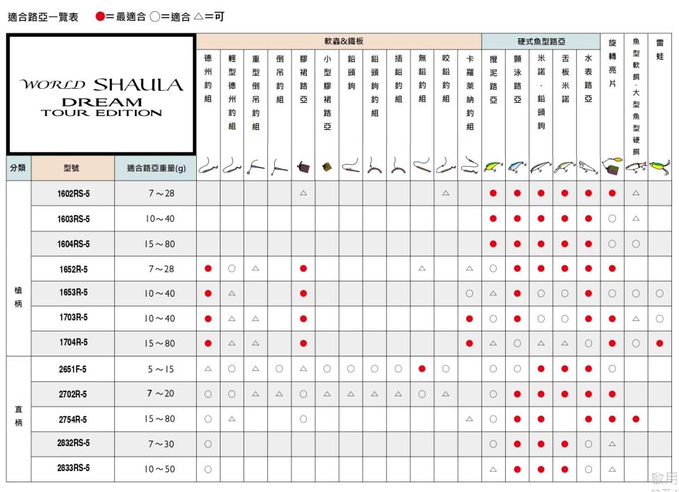 21 WORLD SHAULA 圓夢釣旅版 | 產品型號 : 3977294-397300-397317-397324-397331-378972-378989-397348-397355-397362-397379--378996