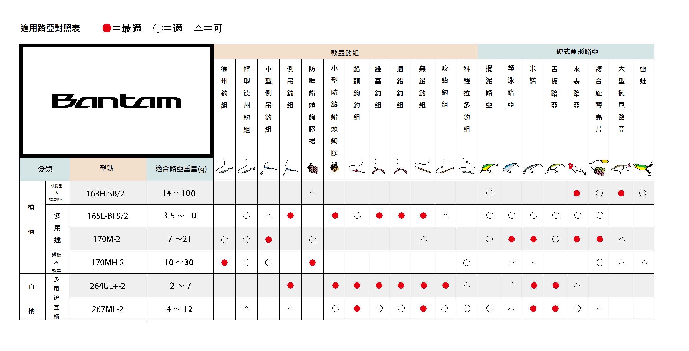 20 Bantam 中央分段兩節式 | 397508-392961-395580-392978-392985-392992-393005