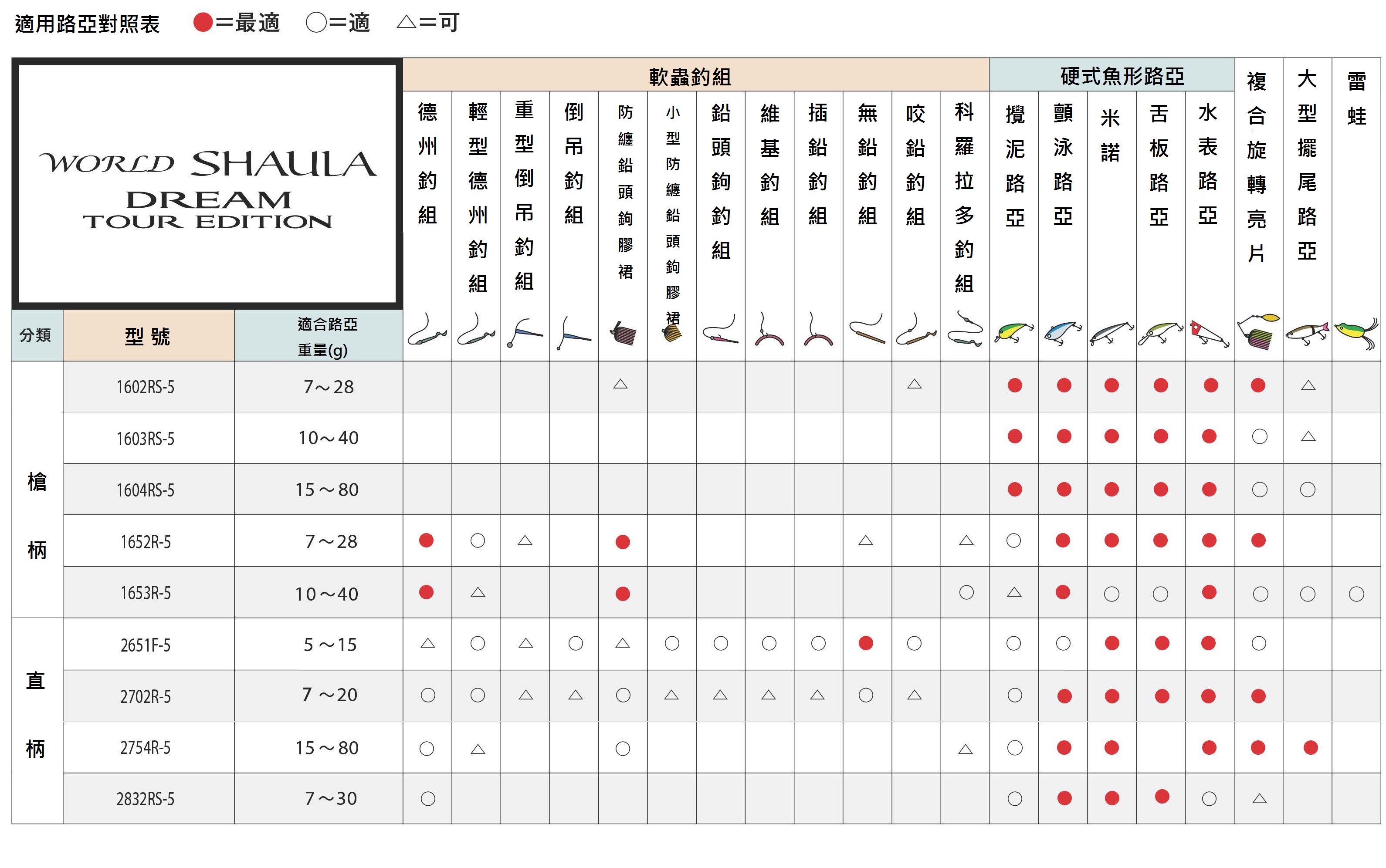 20 WORLD SHAULA 圓夢釣旅款 | 397294-397300-397317-397324-397331-397348-397355-397362-397379