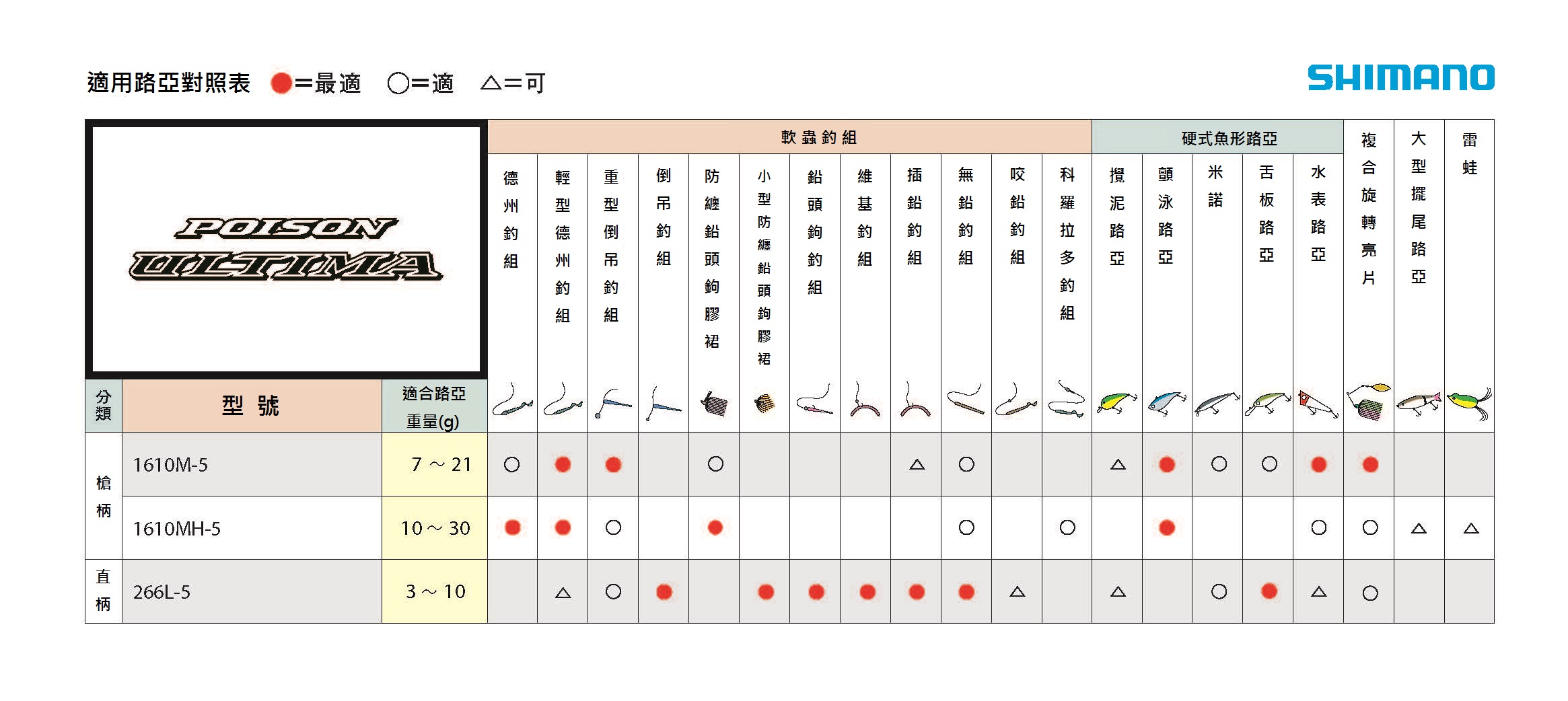 6221 20 POISON ULTIMA 5PIECE 30063 8-300645-300669 | 碳纖一體成型握把（倒錐形）