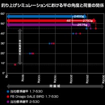 三司達企業股份有限公司-釣具部門-釣竿FIRE BLOOD ONAGA 三司達企業股份有限公司-釣具部門-釣竿FIRE BLOOD ONAGA