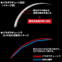 三司達企業股份有限公司-釣具部門-釣竿FIRE BLOOD ONAGA 三司達企業股份有限公司-釣具部門-釣竿FIRE BLOOD ONAGA