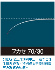 SEIHAKOU AX 磯釣竿