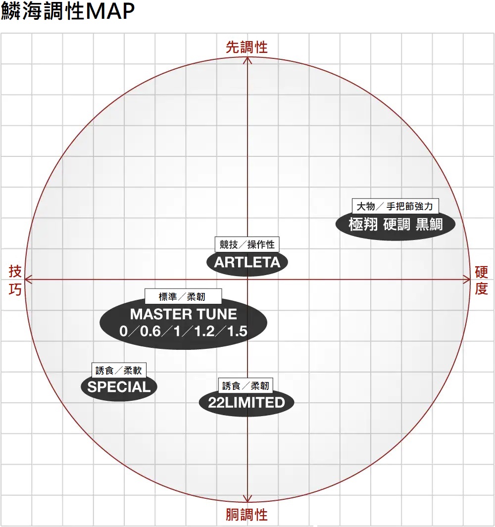 22鱗海 LIMITED 219374-201904 | 前打