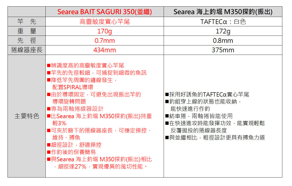  23 Searea BAIT SAGURI 237439 | 前打