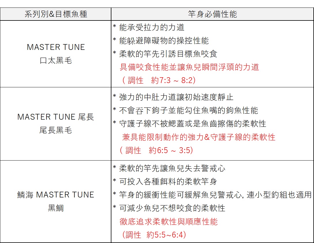  23 MASTER TUNE 251183 | 前打