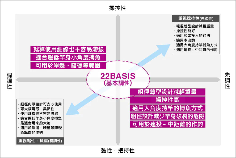  22 BASIS 260147 | 前打