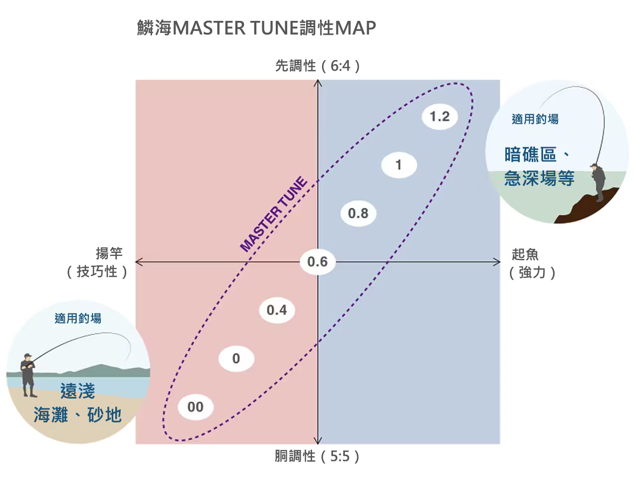  23 鱗海MASTER TUNE 270672 | 前打