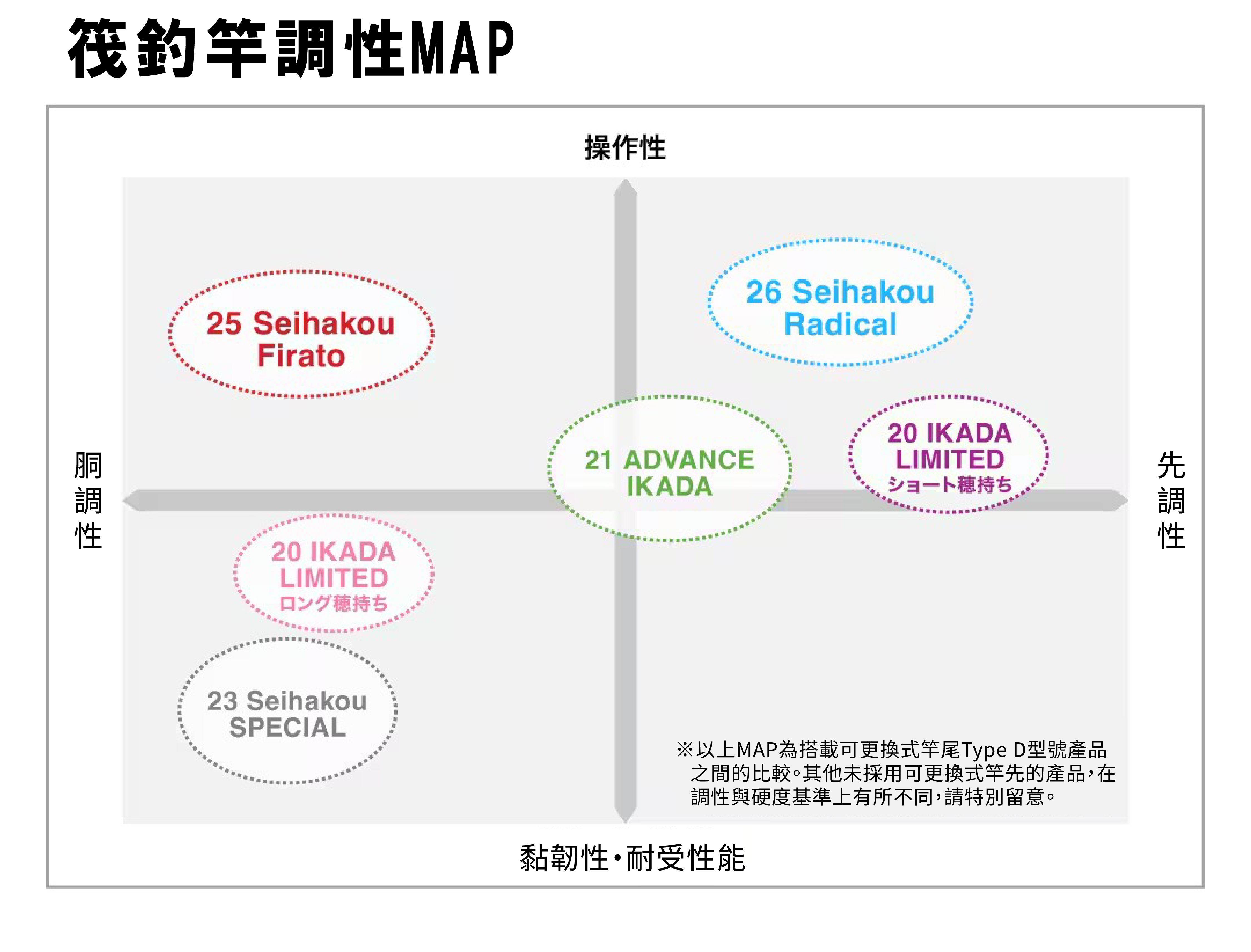 26 SEIHAKOU RADICAL 275271 | 前打