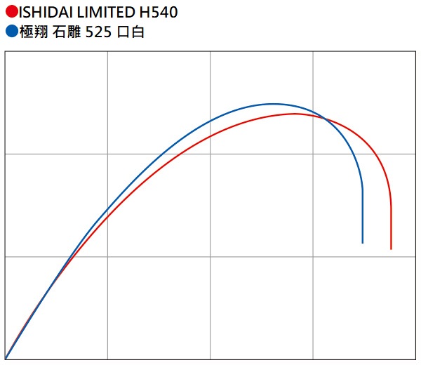 ISHIDAI LIMITED