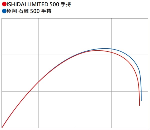 ISHIDAI LIMITED