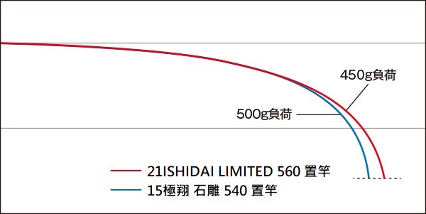 ISHIDAI LIMITED