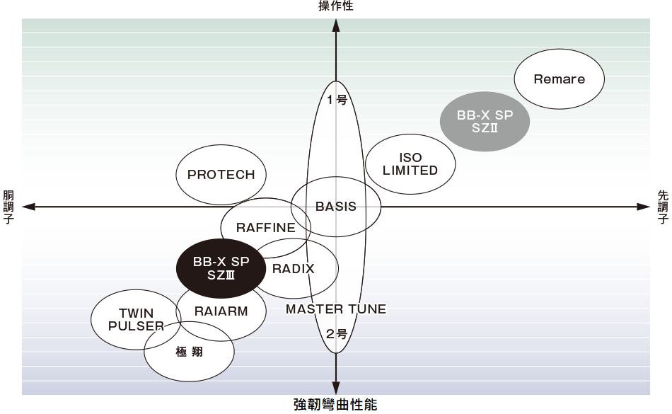 20 BB-X SPECIAL SZIII