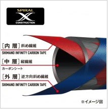 台灣三司達釣具-釣竿SUPER GAME LIGHT SPEC ZY