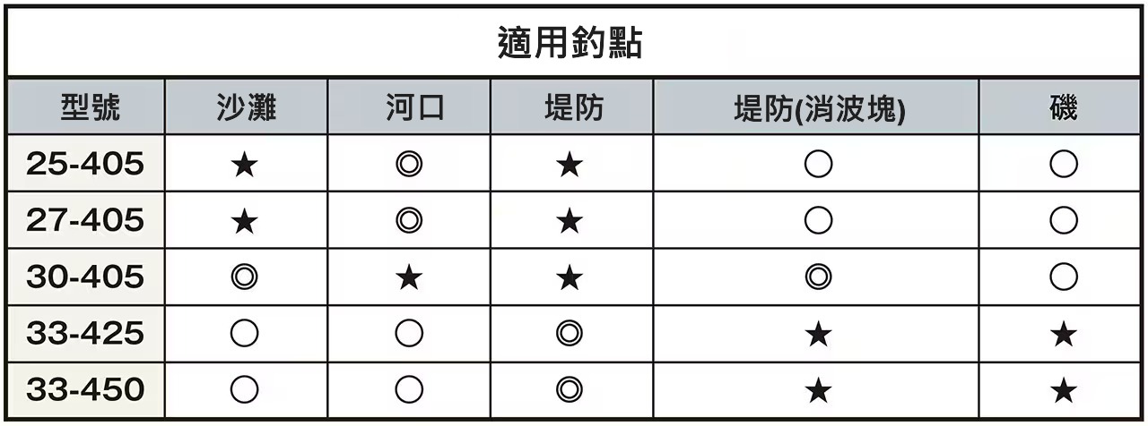 26 SURF GAZER (並繼) 274762-203359-203366 | 前打