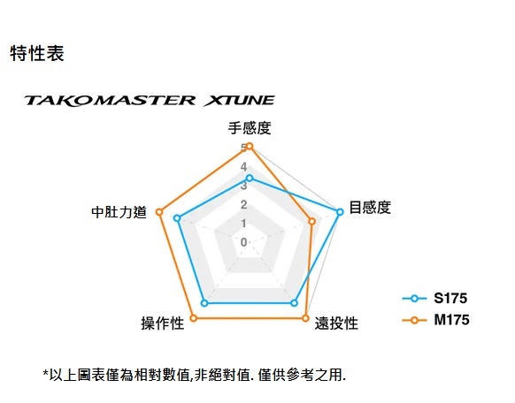 TAKOMASTER XTUNE  204189