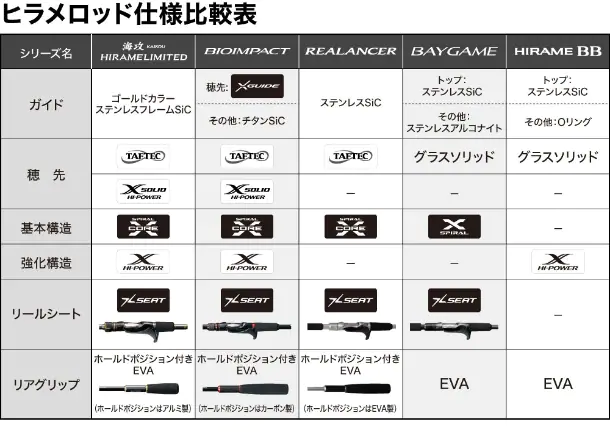  22 REALANCER HIRAME 212863