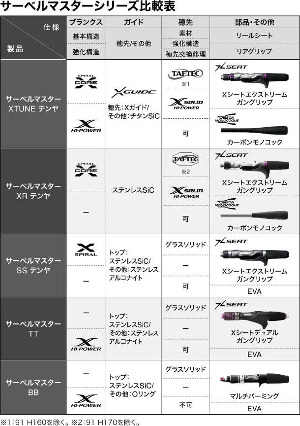 SABER MASTER TT 227980