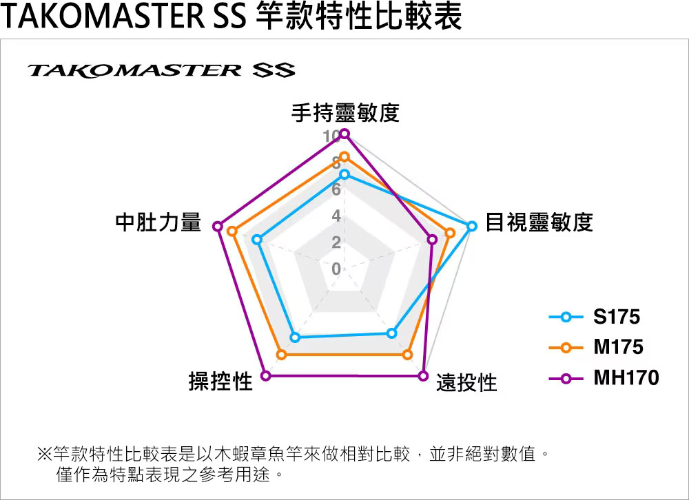 23 TAKOMASTER SS 260604-200556-500563-200570