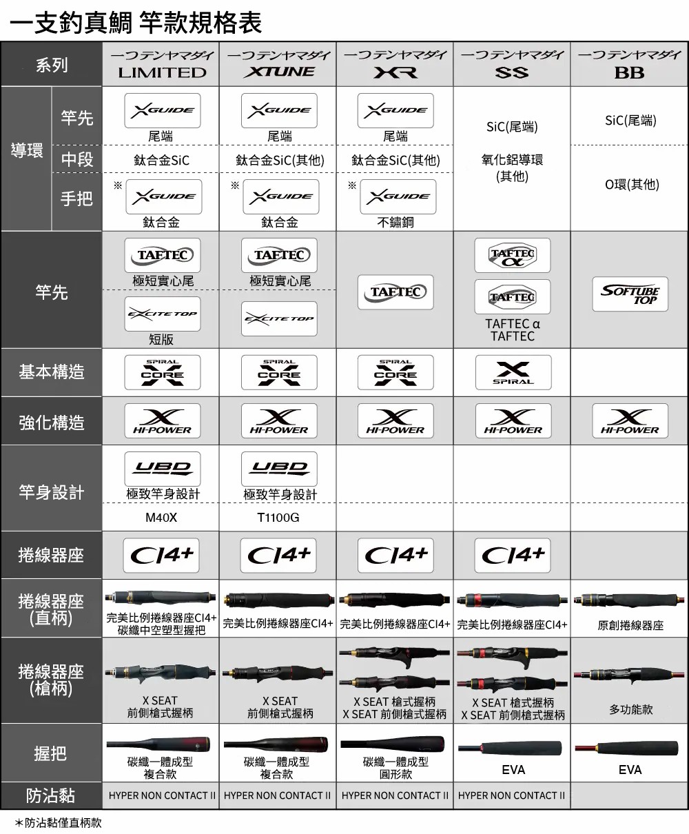 23 ENGETSU XTUNE 一支釣真鯛 270818-200556-500563-200570