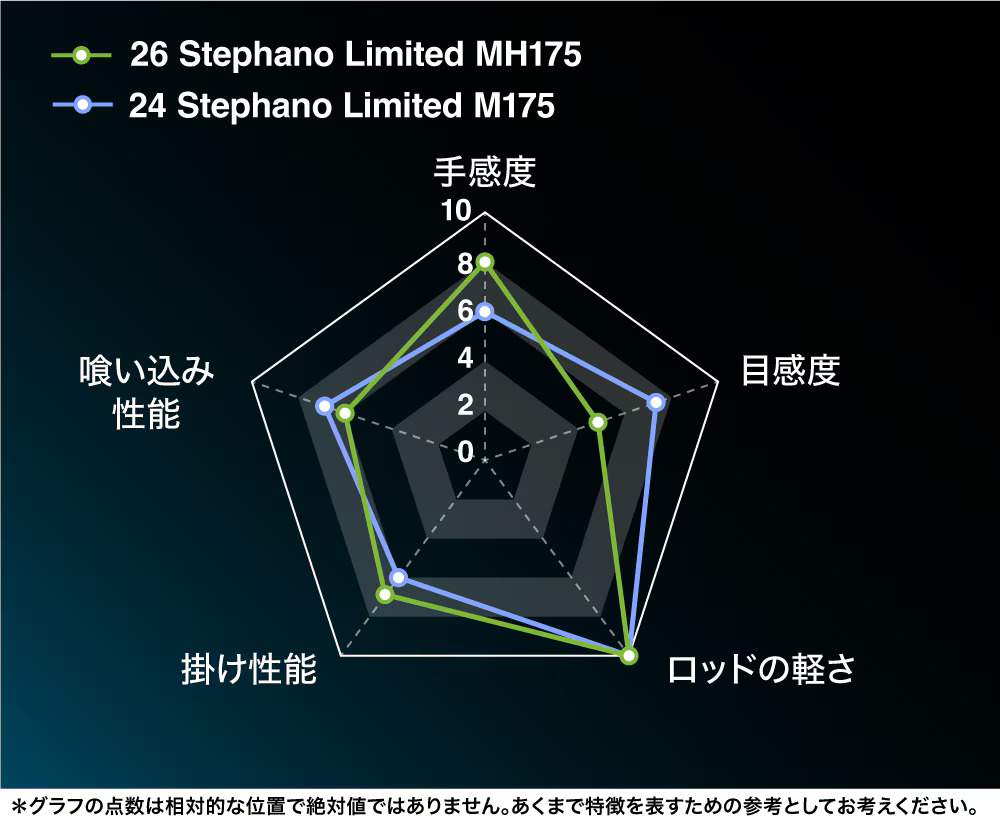 25 SABER MASTER XTUNE攻 TENYA 272898-200556-500563-200570