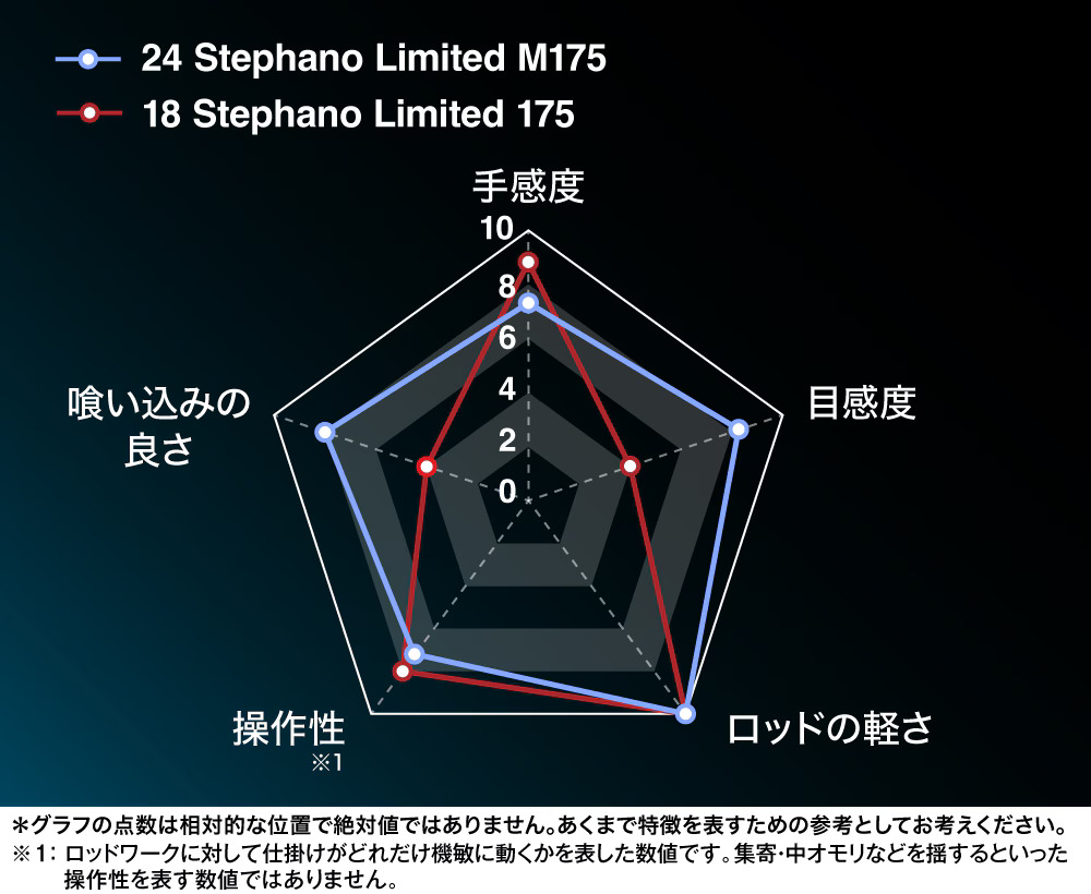 25 SABER MASTER XTUNE攻 TENYA 272898-200556-500563-200570