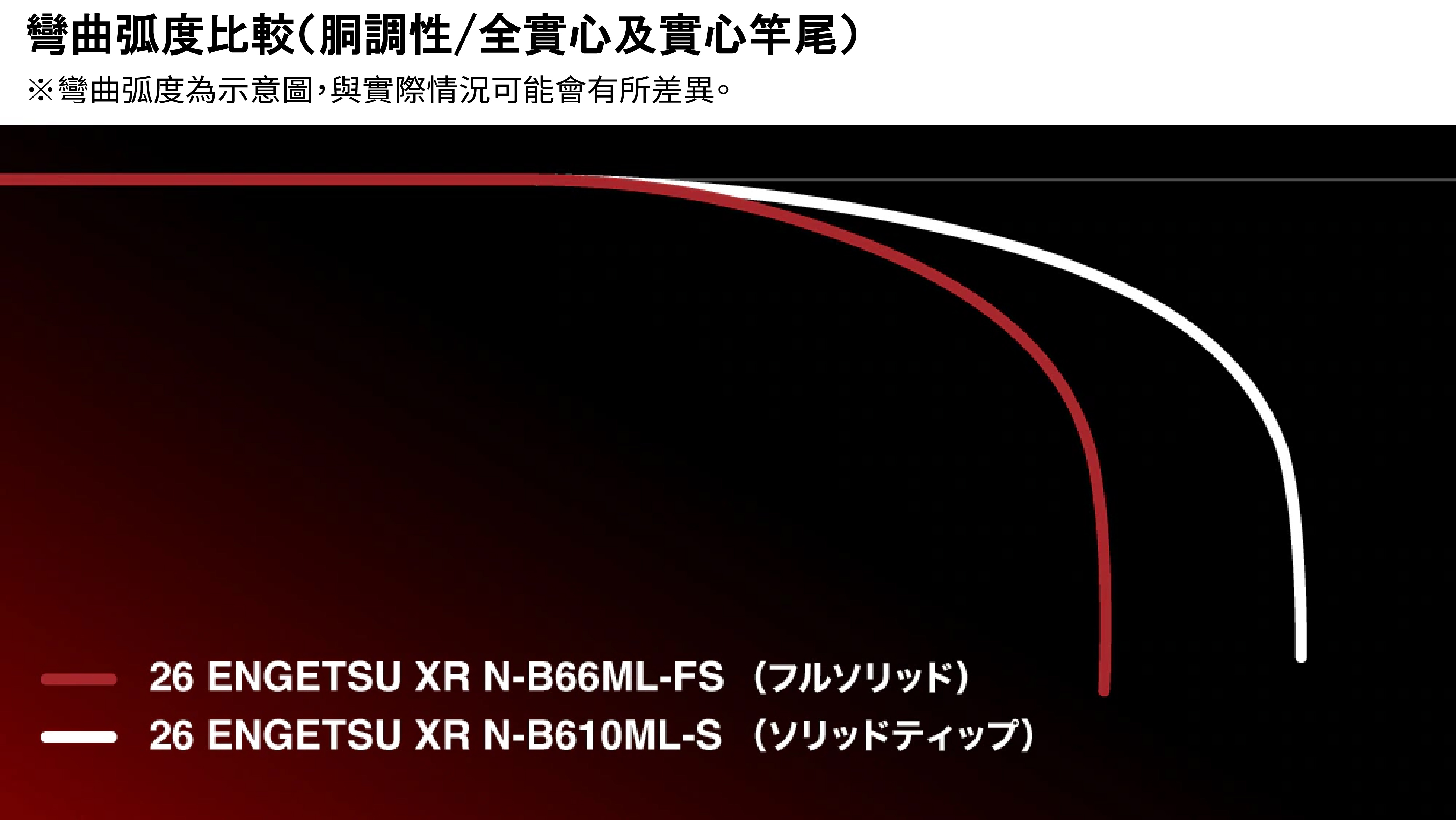 25 SABER MASTER XTUNE攻 TENYA 272898-200556-500563-200570