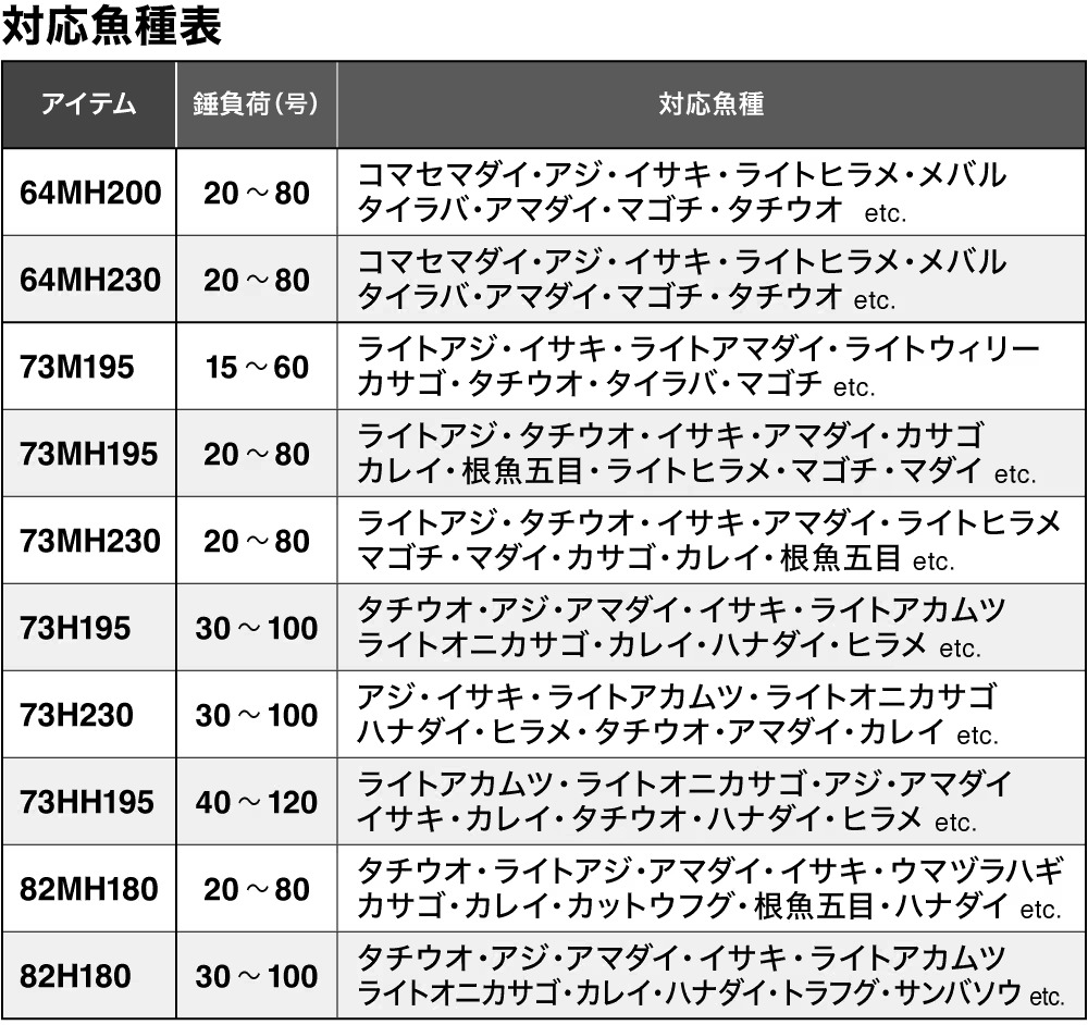 25 SABER MASTER XTUNE攻 TENYA 272898-200556-500563-200570