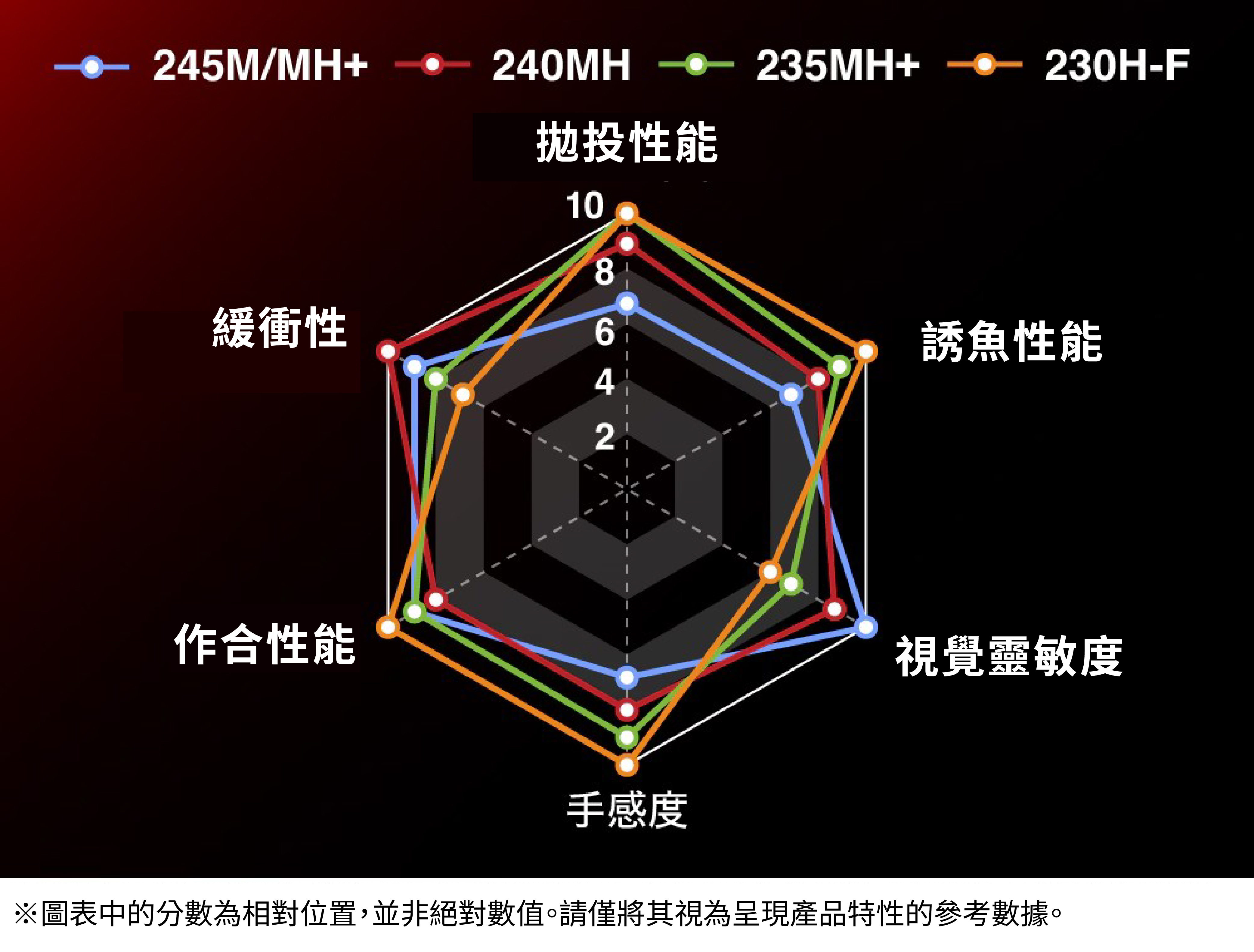 25 SABER MASTER XTUNE攻 TENYA 272898-200556-500563-200570