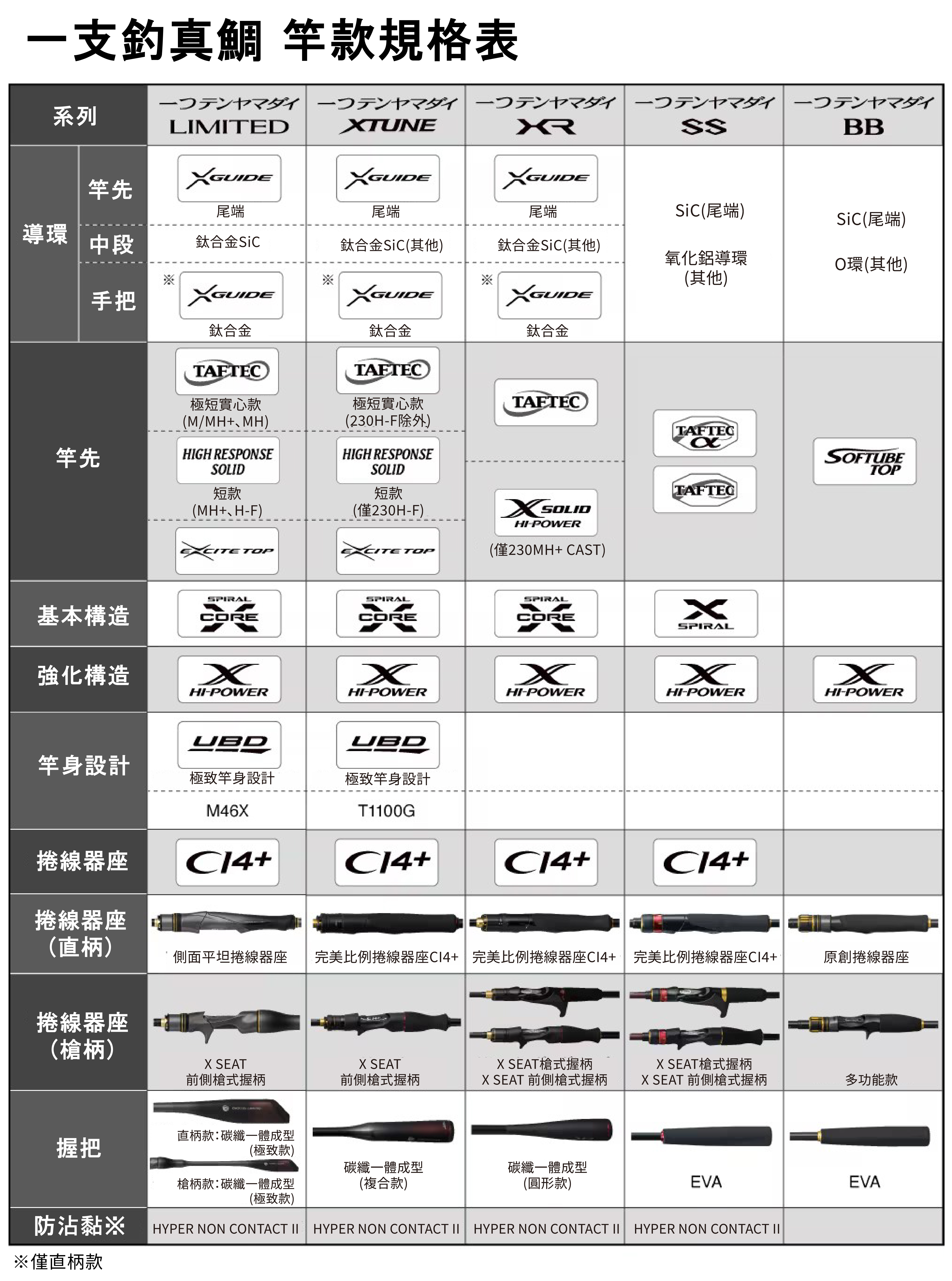 25 SABER MASTER XTUNE攻 TENYA 272898-200556-500563-200570