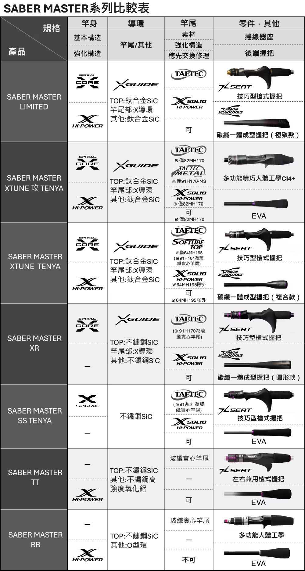 25 SABER MASTER XTUNE攻 TENYA 272898-200556-500563-200570