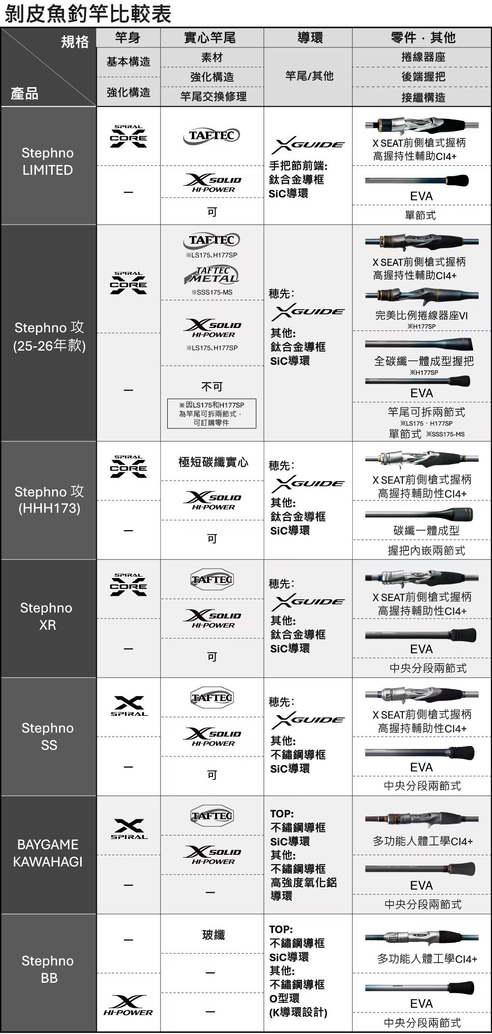 25 SABER MASTER XTUNE攻 TENYA 272898-200556-500563-200570