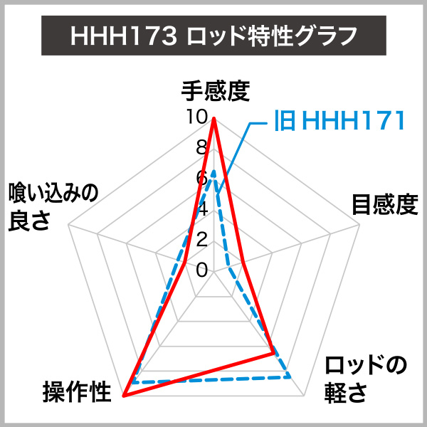 20 Stephano 攻