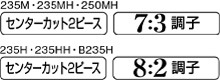 20 炎月 BB HITOTSUTENYAMADAI | 產品型號:25719 2-25720 8-25721 5-25722 2-25723 9-25724 6