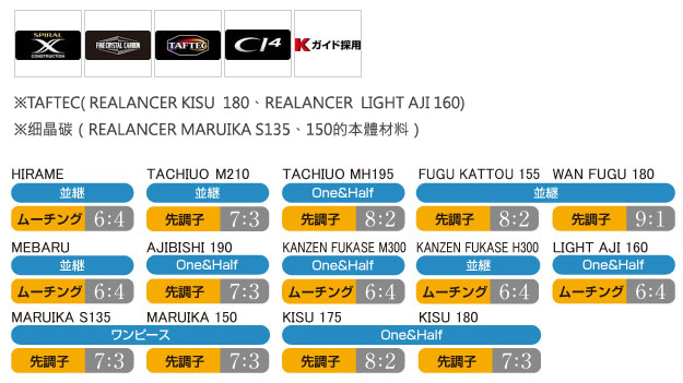 REALANCER | SHIMANO釣具台灣總代理| 三司達企業股份有限公司