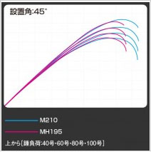 REALANCER | SHIMANO釣具台灣總代理| 三司達企業股份有限公司